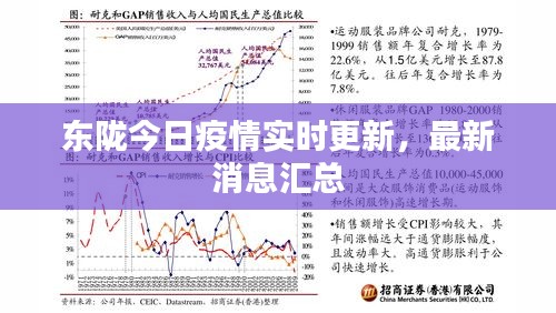 东陇今日疫情实时更新，最新消息汇总