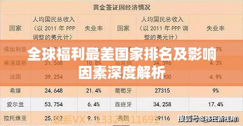 全球福利最差国家排名及影响因素深度解析