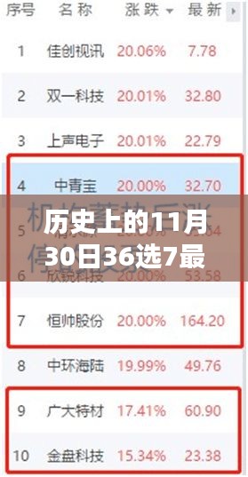 披沙拣金 第4页