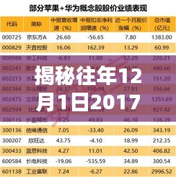 售后保障 第281页