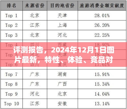 独家评测报告，最新特性、体验、竞品对比与用户洞察，2024年图片更新回顾