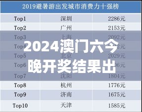 售后保障 第251页