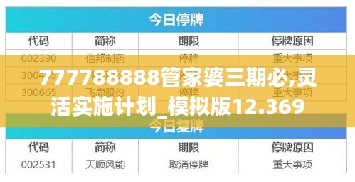 777788888管家婆三期必,灵活实施计划_模拟版12.369
