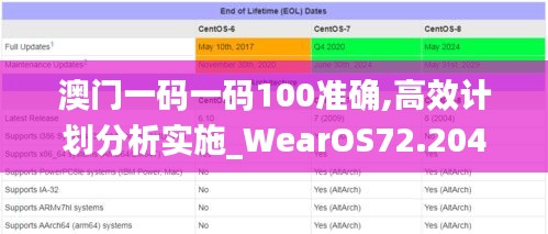 澳门一码一码100准确,高效计划分析实施_WearOS72.204