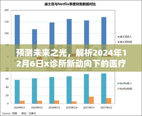预测未来之光，医疗革新与挑战下的诊所新动向解析（2024年12月6日）