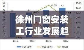 徐州门窗安装工行业发展趋势展望，2024年市场景象展望