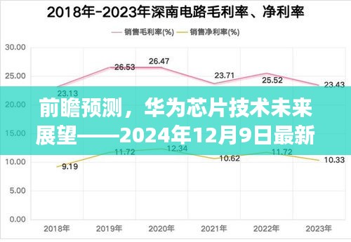 莺声燕语 第3页
