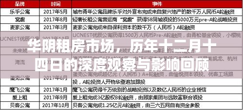 华阴租房市场十二月十四日深度观察与影响回顾报告