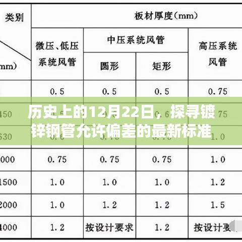 探寻