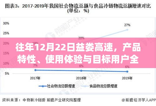 产品特性