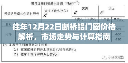 市场走势