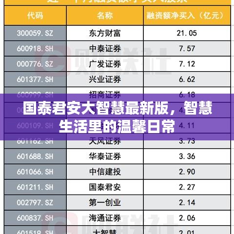 智慧生活