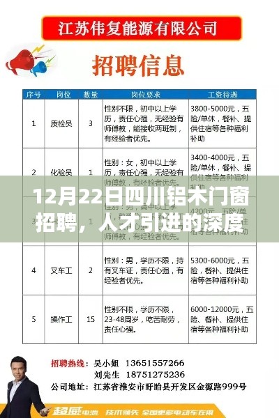 四川铝木门窗招聘与人才引进的深度分析与思考