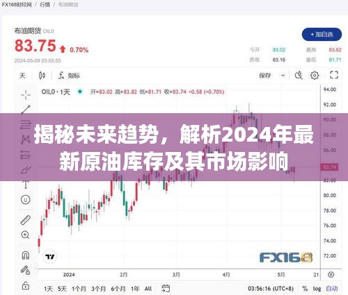 揭秘未来趋势，解析2024年原油库存市场影响展望