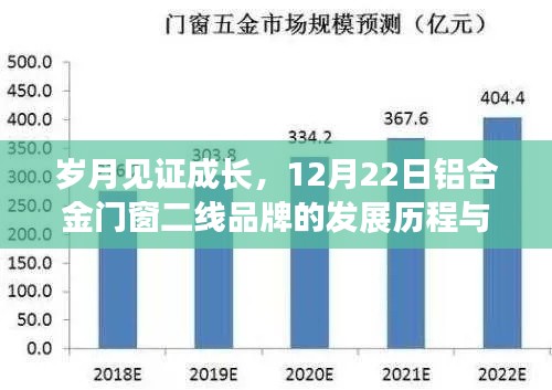 岁月见证成长，12月22日铝合金门窗二线品牌的发展历程与当下地位