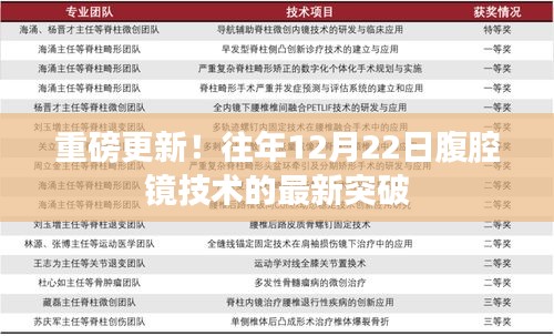 重磅突破，腹腔镜技术迎来全新突破，日期回溯至往年12月22日