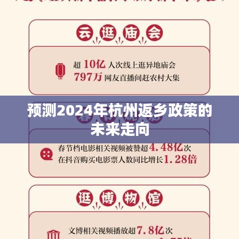 2024年预测