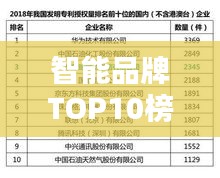 智能品牌TOP10榜单，哪些品牌名列前茅？