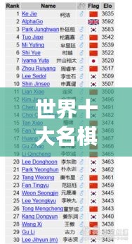世界十大名棋排名揭晓，详细介绍与精彩图片展示