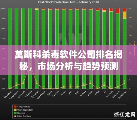 莫斯科杀毒软件公司排名揭秘，市场分析与趋势预测