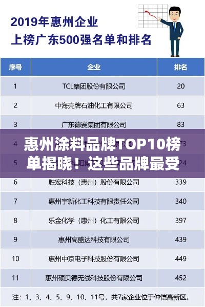 惠州涂料品牌TOP10榜单揭晓！这些品牌最受瞩目！