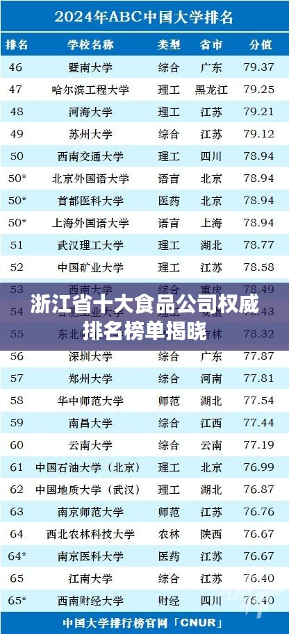 浙江省十大食品公司权威排名榜单揭晓