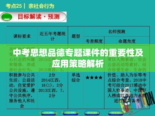 中考思想品德专题课件的重要性及应用策略解析