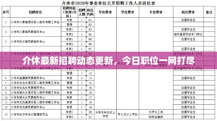 介休最新招聘动态更新，今日职位一网打尽