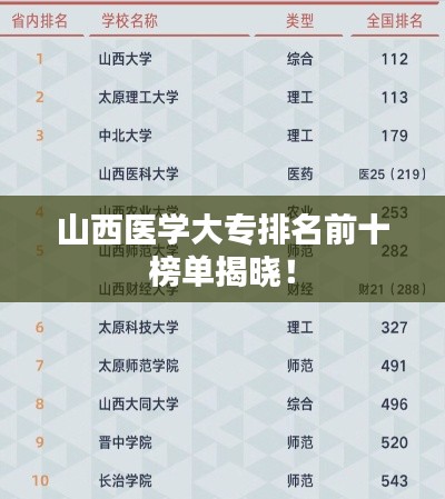 山西医学大专排名前十榜单揭晓！
