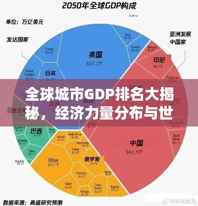全球城市GDP排名大揭秘，经济力量分布与世界经济格局一窥究竟