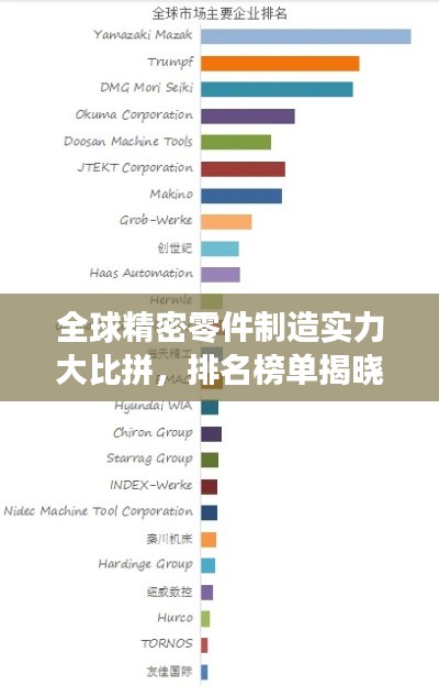 全球精密零件制造实力大比拼，排名榜单揭晓！