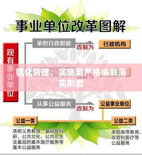 强化管理，实施更严格编制落实制度