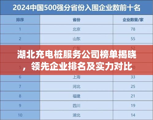 湖北充电桩服务公司榜单揭晓，领先企业排名及实力对比