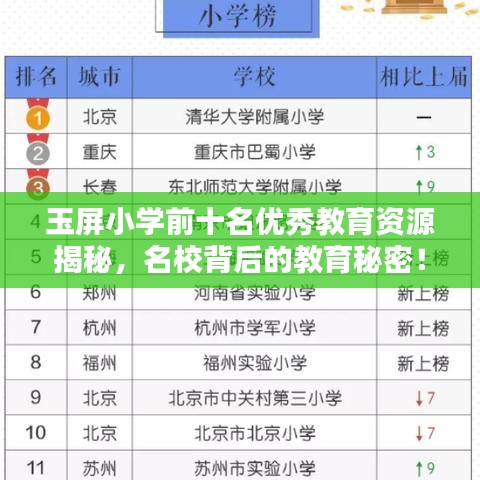 玉屏小学前十名优秀教育资源揭秘，名校背后的教育秘密！