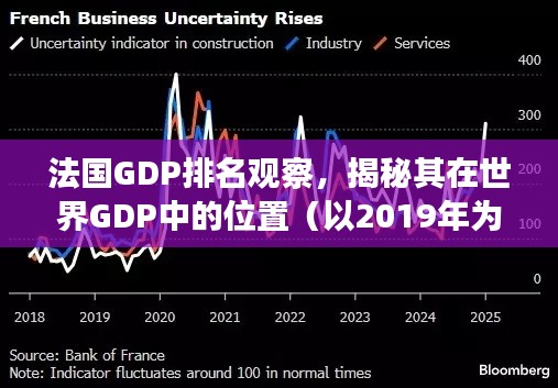 法国GDP排名观察，揭秘其在世界GDP中的位置（以2019年为观察点）