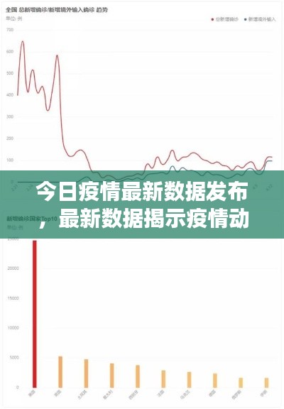 今日疫情最新数据发布，最新数据揭示疫情动态
