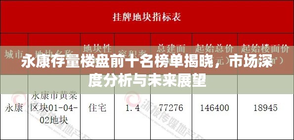 永康存量楼盘前十名榜单揭晓，市场深度分析与未来展望